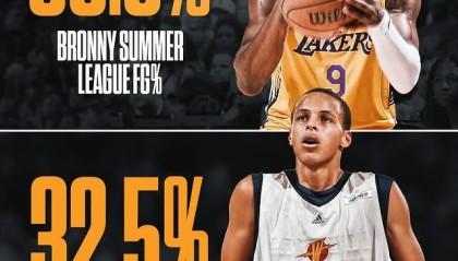 开云-👀美媒晒图：布朗尼夏季联赛命中率36.6% 高于库里当年的32.5%